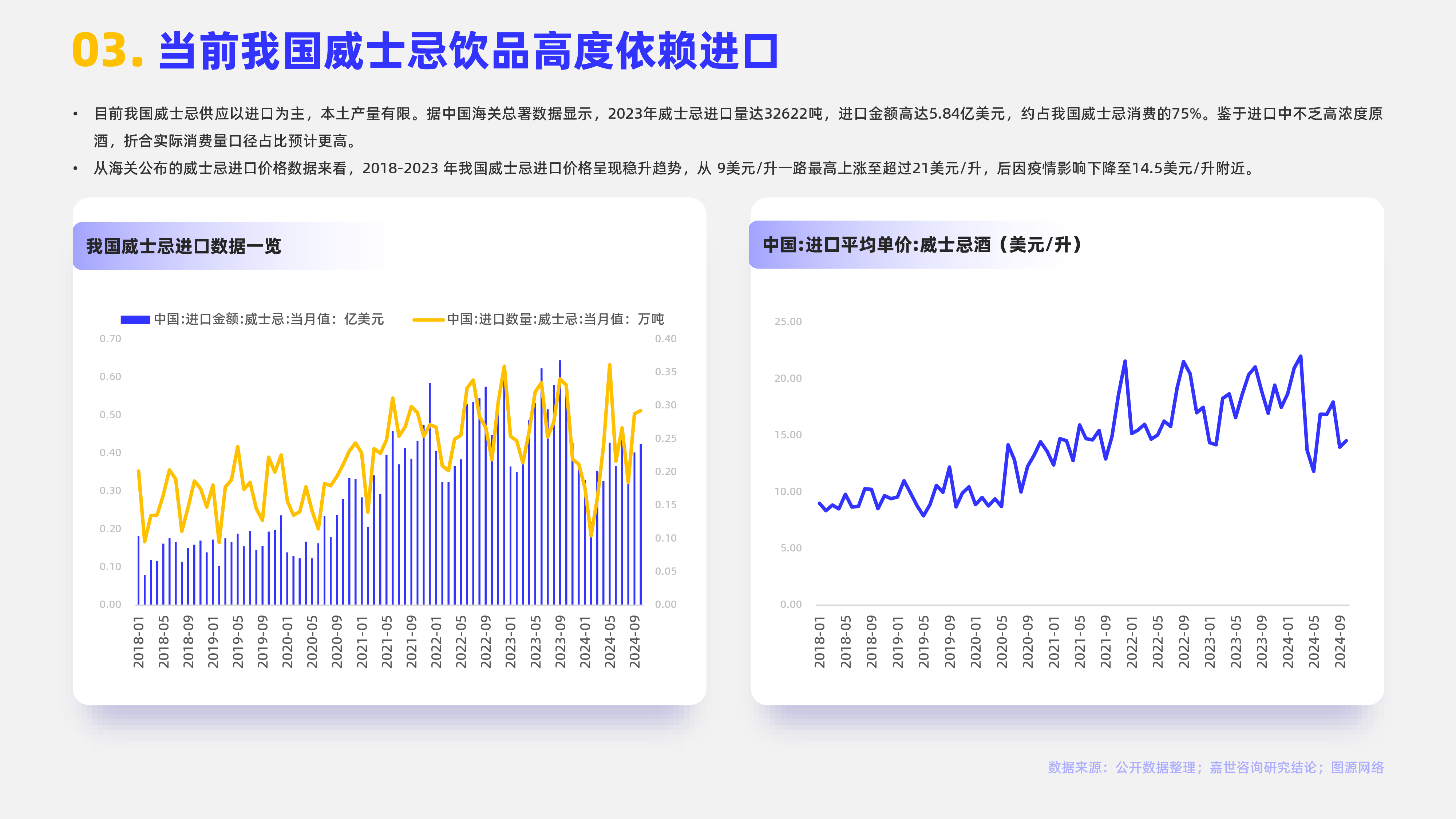 嘉世咨询2024中国威士忌行业简析报告18页